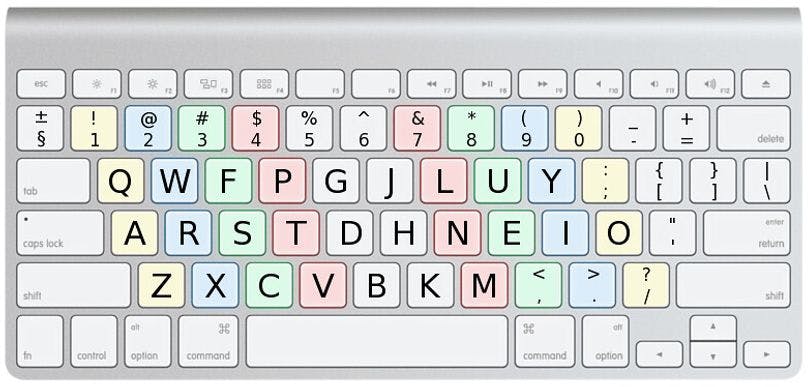 Keyboard Layouts: A Complete Guide (Qwerty, Dvorak, & more)