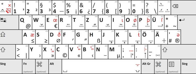 A full view of German language keyboard layout as an example