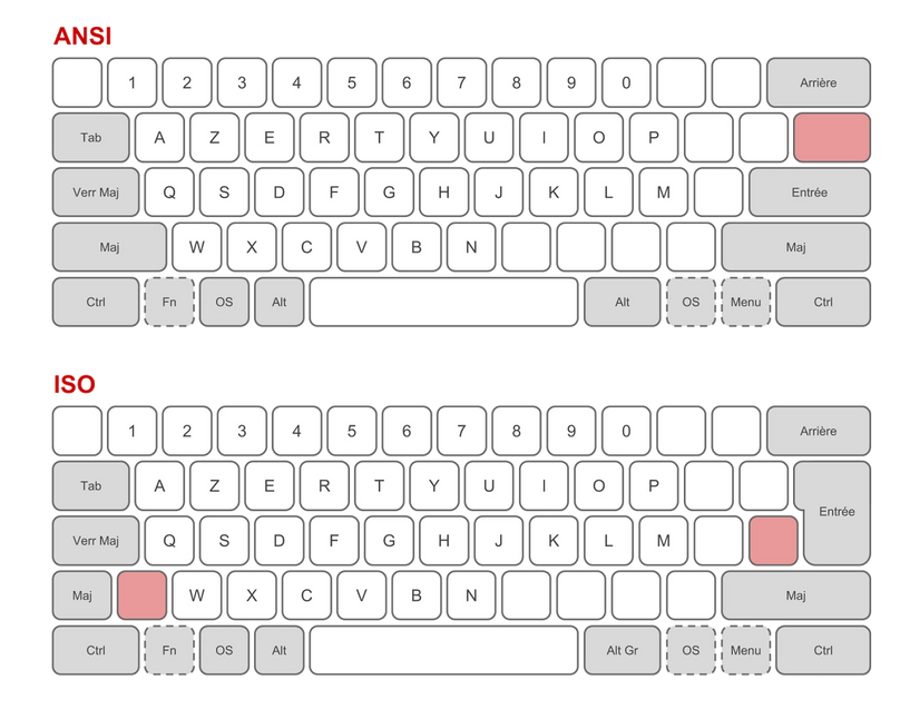 2 keyboard layouts comparing standard vs alternative