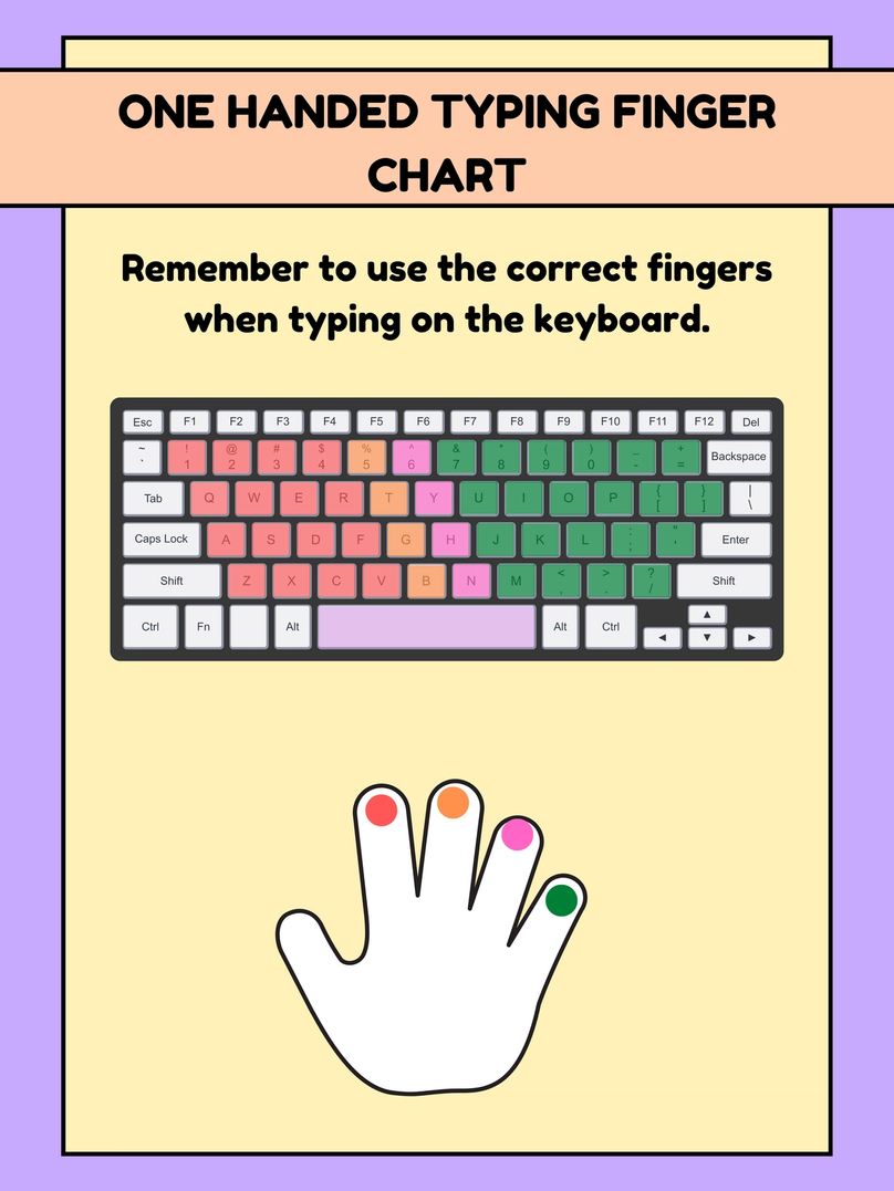 A finger chart of one handed typing with instructions