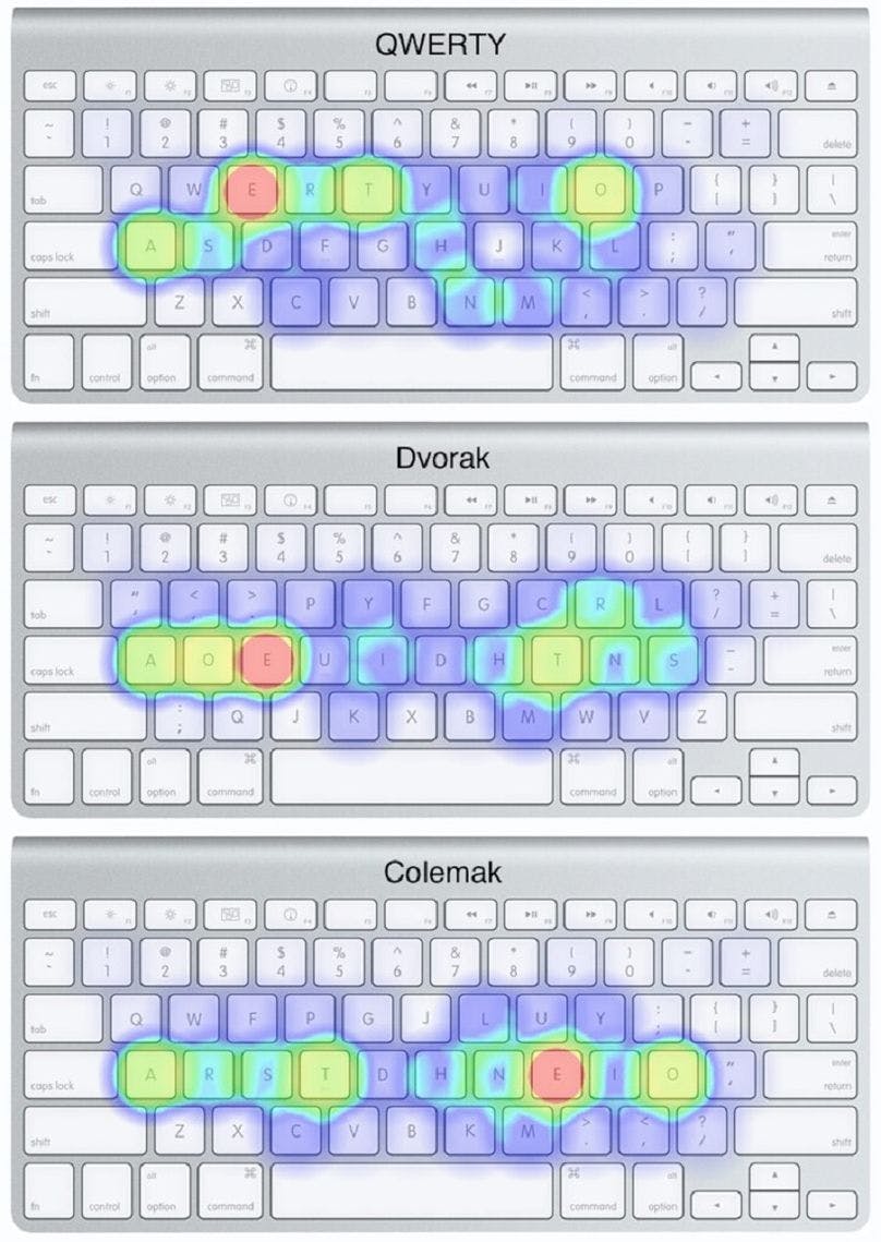 Picture showing the side by side difference between QWERTY, DVORAK, and COLEMAK keyboard layout